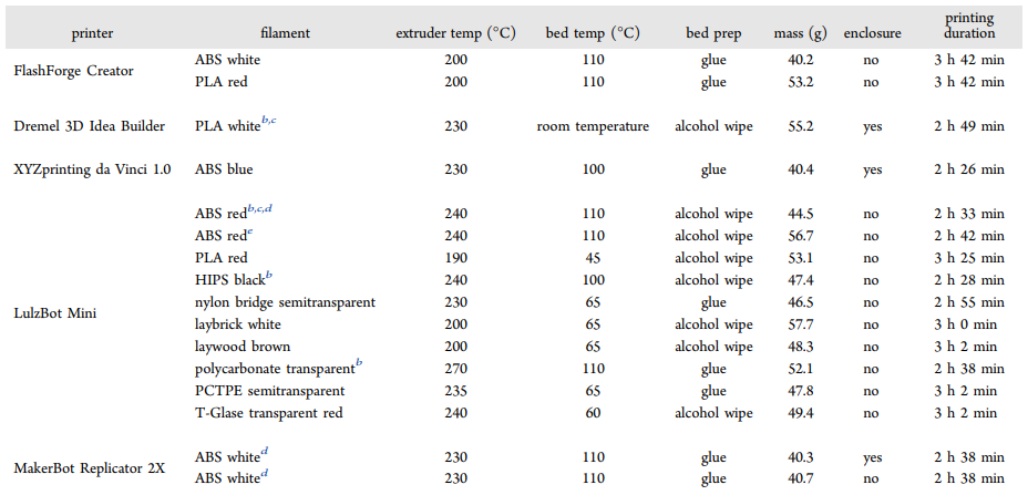 Таблица 1. Итоги всех проведенных экспериментов